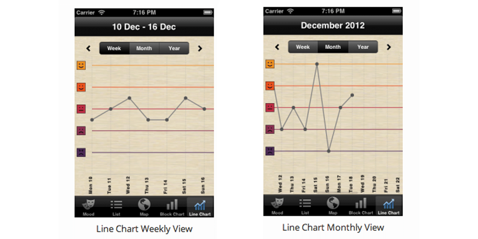 Find Your Happiness first screenshots: visualizing data in a linechart.